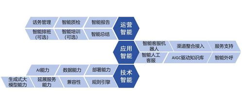 智齒科技參編信通院《數字原生應用基于大模型的智能客服》標準，推動智能客服技術規范化發展